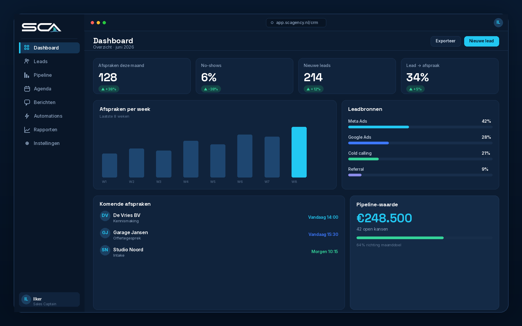 Het dashboard van het Salescaptain-portaal met afspraken, no-shows, nieuwe leads en pipelinewaarde.